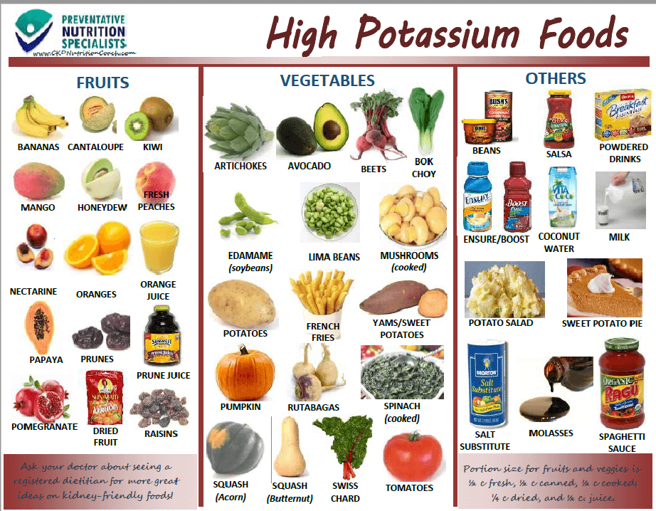 potassium in food