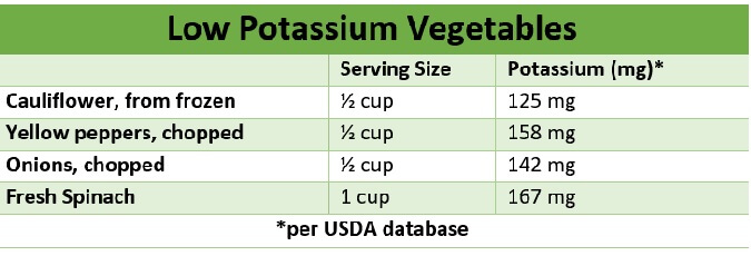 Table of low potassium vegetables and how much potassium they contain