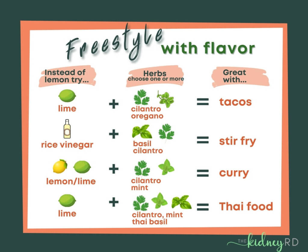 "Freestyle with Flavor" Infographic to help adapt the Mediterranean Cucumber Salad to other recipes.