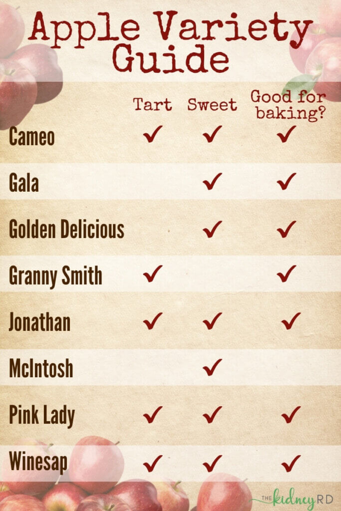 infographic on several different types of  apples with check off for sweetness, tartness, and good for baking