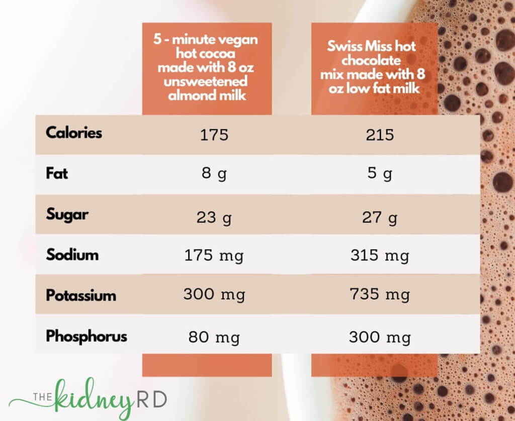 Comparison table of the nutrition in 5 minute vegan hot cocoa vs. swiss miss hot chocolate made with milk