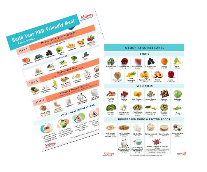 Block 3 Image 4 Nutrition Guides
