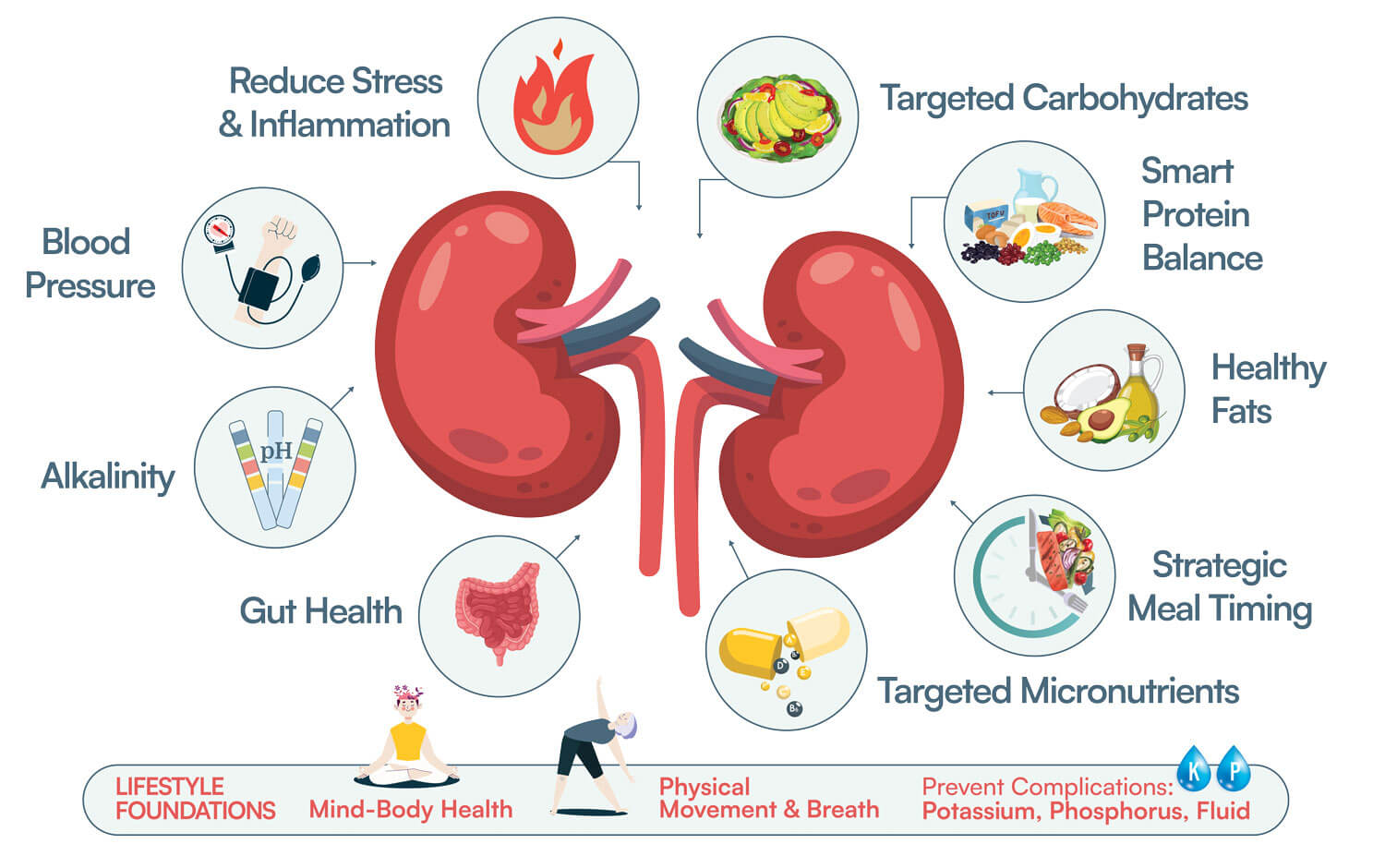 Diabetes Opportunities